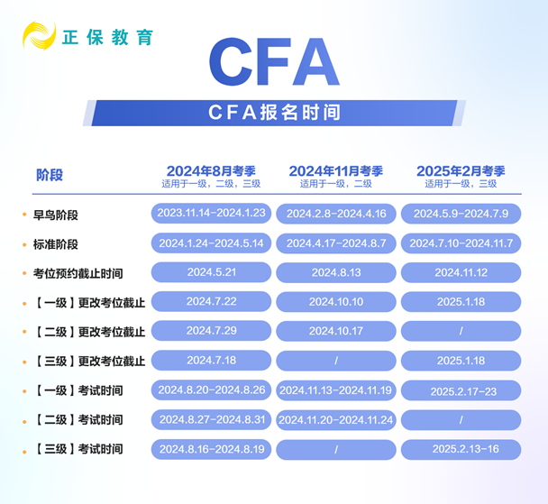 CFA报名时间1