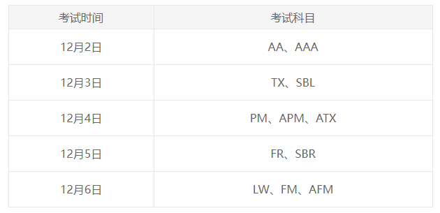 12月考试科目安排