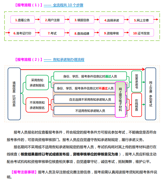 山西2024年初中级经济师报名入口和报考流程