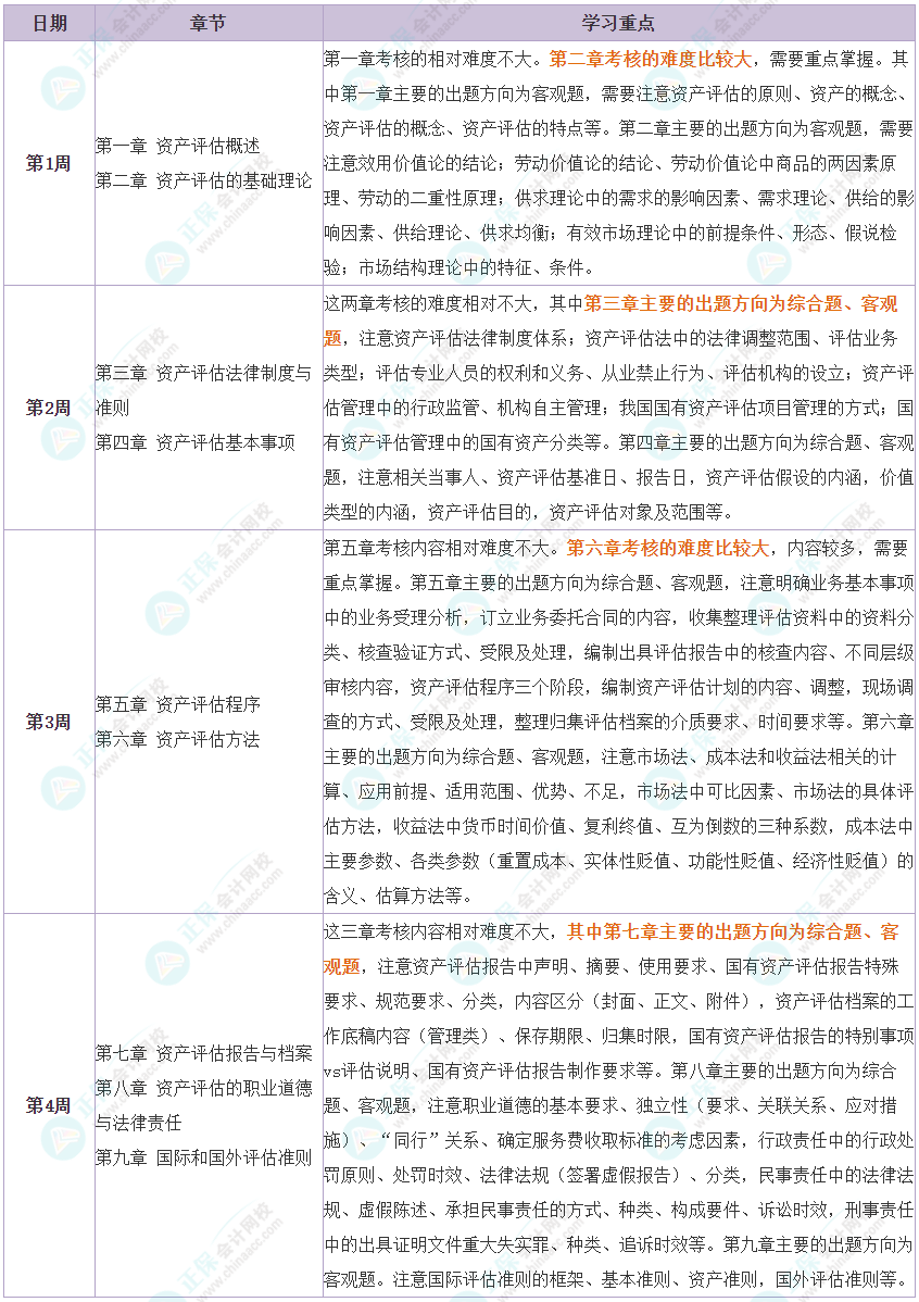 逆风翻盘！2024资产评估师考前4周冲刺备考计划 跟上还来得及