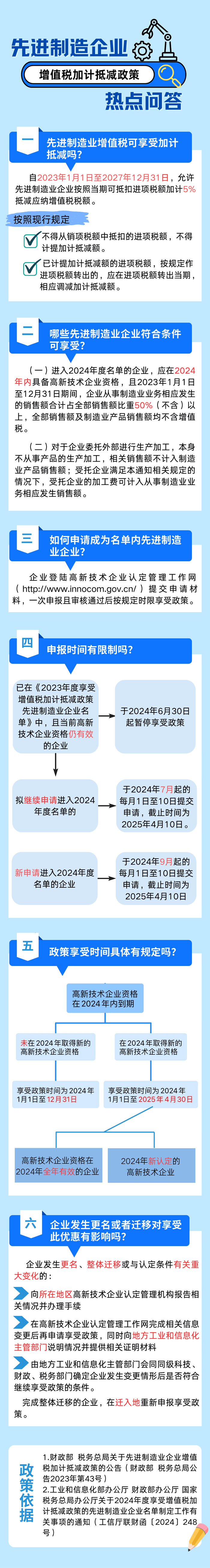 先进制造业企业增值税加计抵减政策热点问答