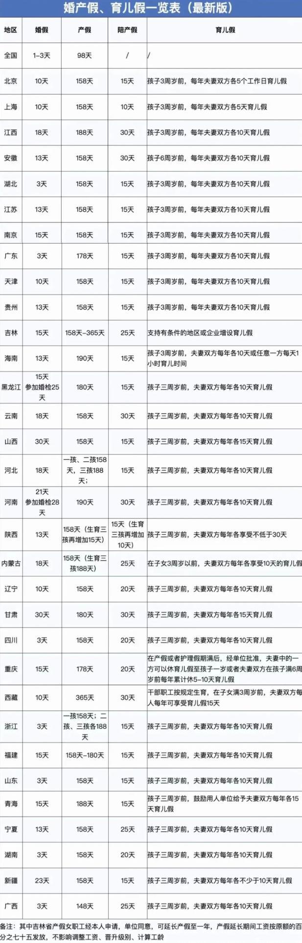 2024年婚假、产假、工资新标准！