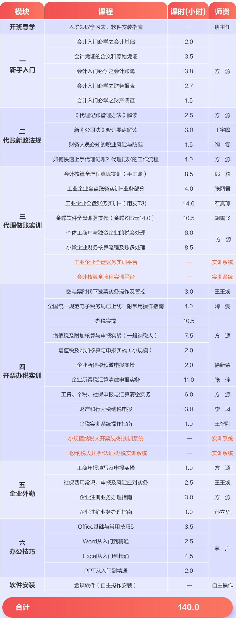 零基础代理记账特训计划