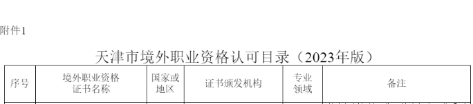 考生关注！新增2个地区提出FRM人才福利！