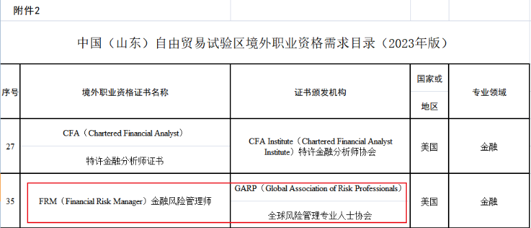 考生关注！新增2个地区提出FRM人才福利！