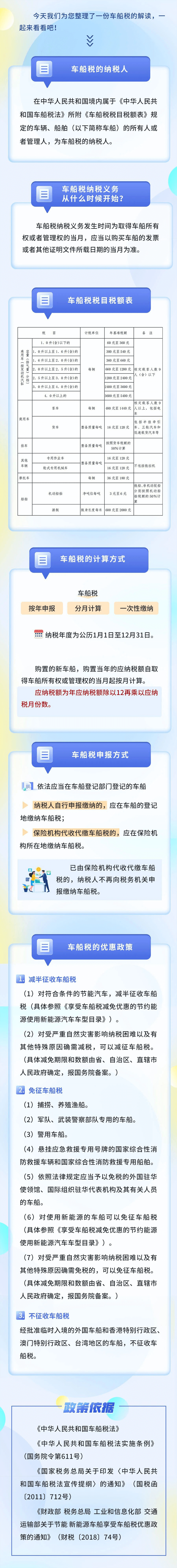 车船税税目税额表及申报方式