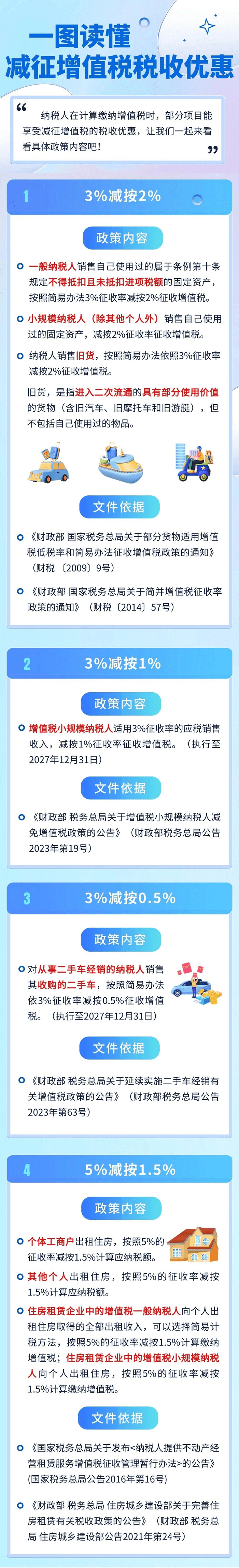 一图读懂减征增值税税收优惠