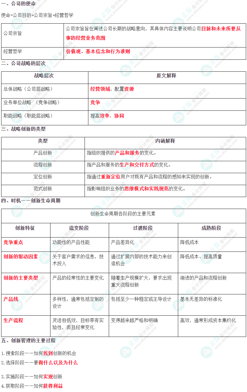 考前30分钟必读物：2024年注册会计师《战略》考前速记