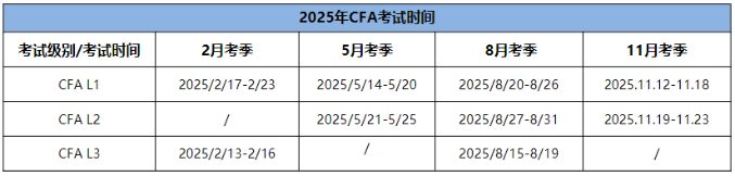 2025年CFA报名时间及费用汇总！