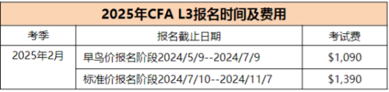 2025年CFA报名时间及费用汇总！