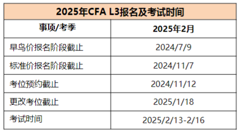 2025年CFA报名时间及费用汇总！