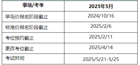 2025年CFA报名时间及费用汇总！