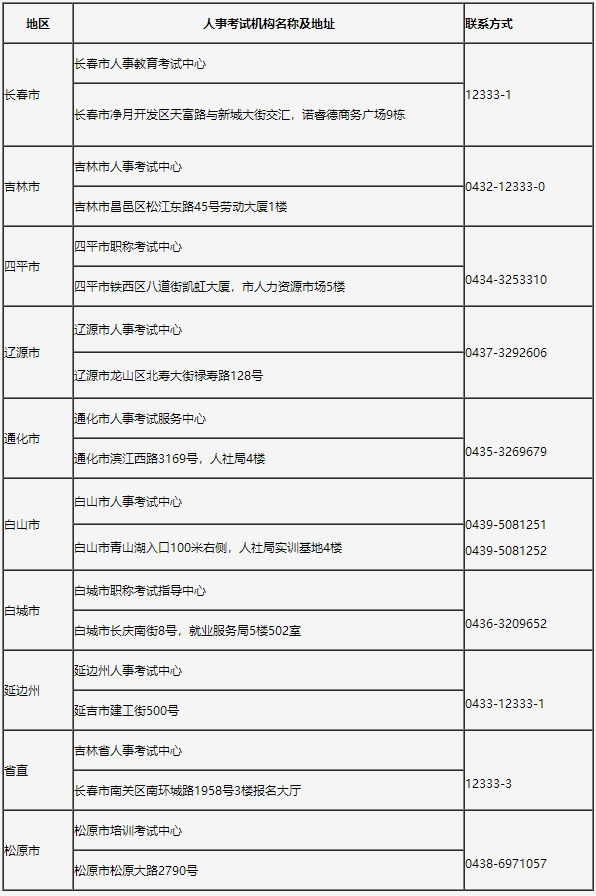 吉林省人事考试机构联系方式