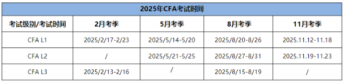 25年CFA三个级别考试时间分别是什么时候？