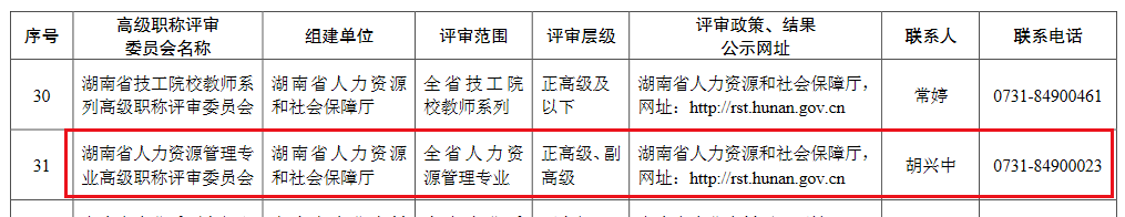 湖南人力资源管理高级职称评委会