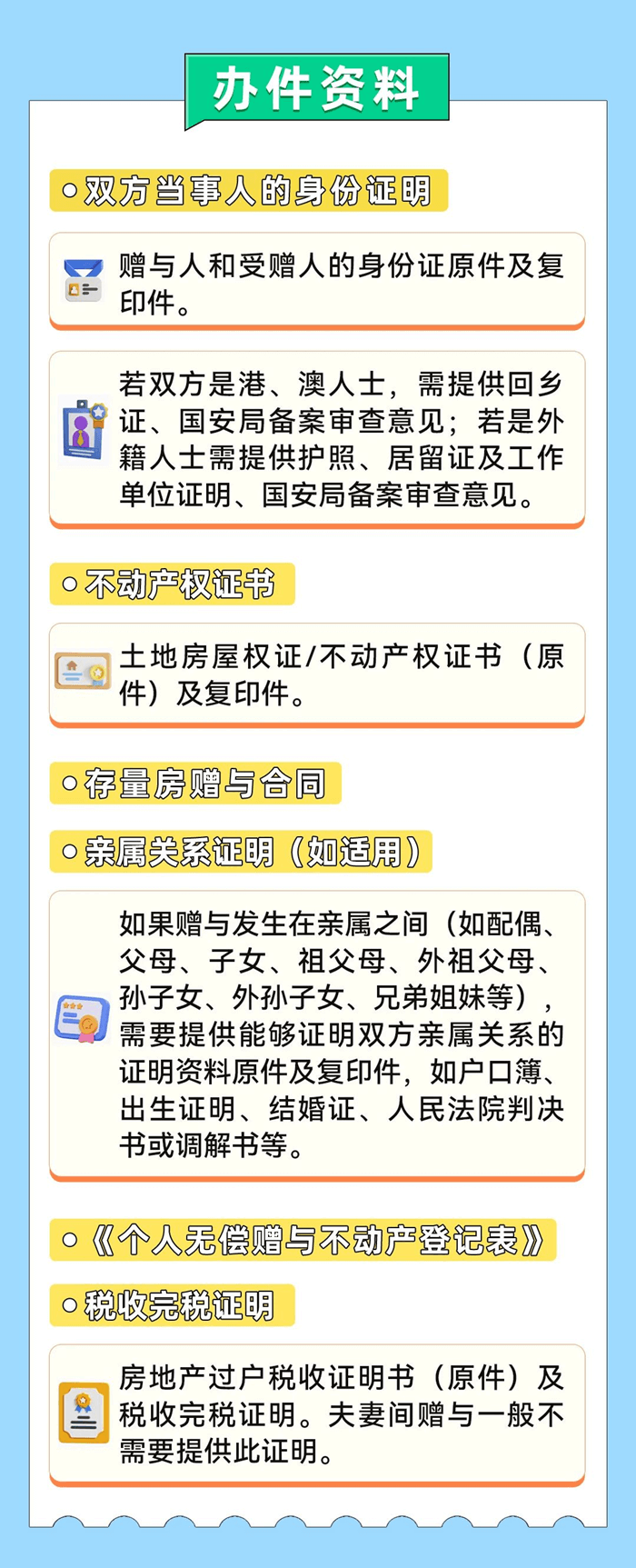 不动产赠与需要缴税吗？