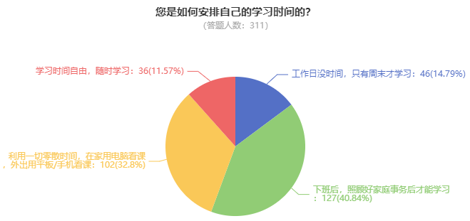 高会考试难度大吗？需要多长时间备考？