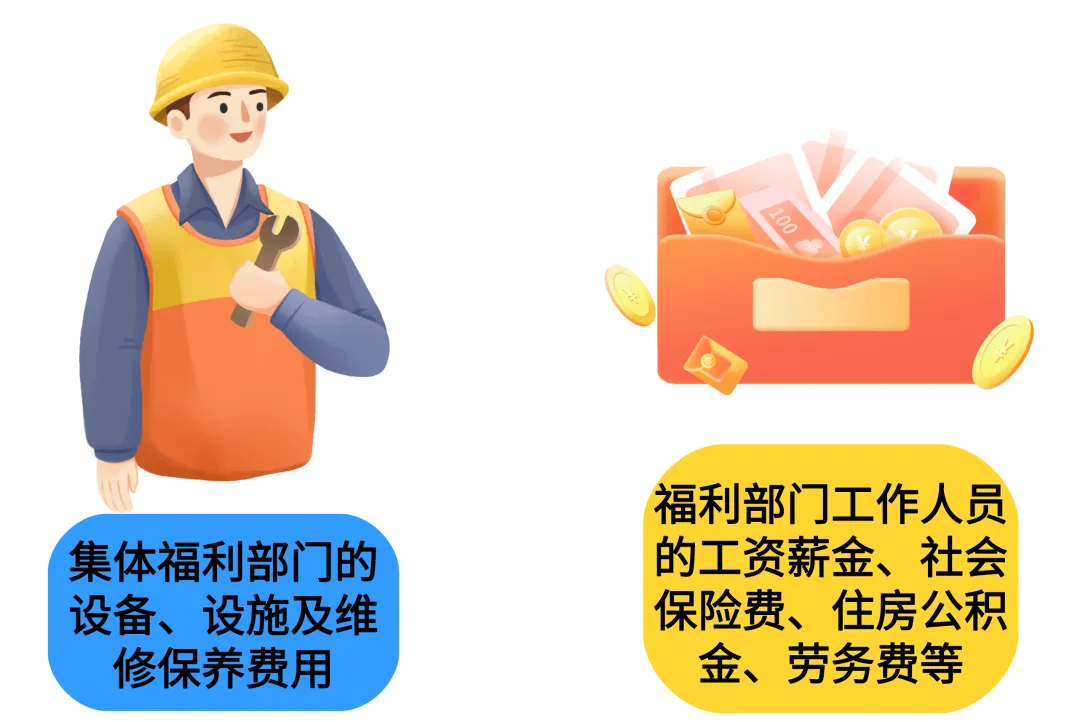 公司下设食堂使用的固定资产可以企业所得税税前扣除吗