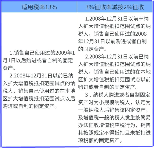 销售已使用过的固定资产