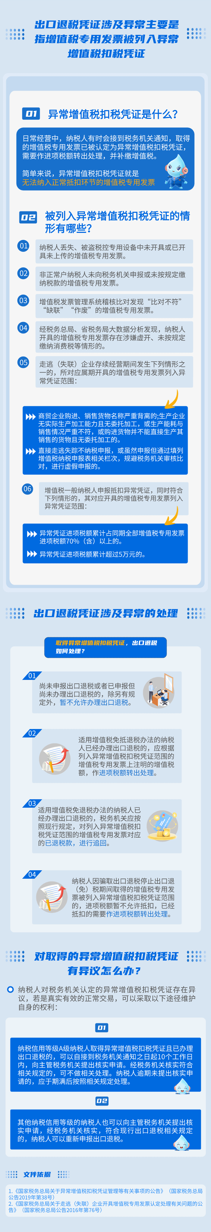 出口退税凭证被认定为异常别慌张，这份攻略请收好