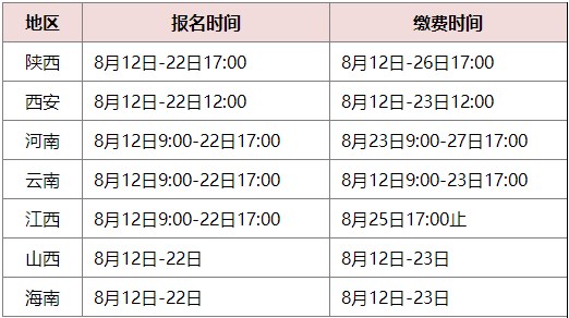 初中级经济师报名&缴费时间