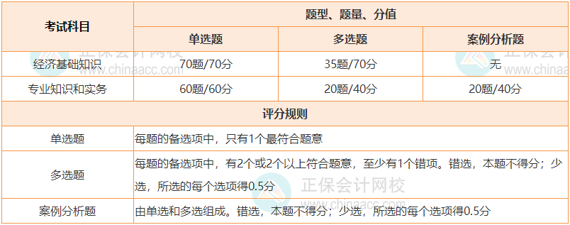 速看~2024年中级经济师题型题量简介！