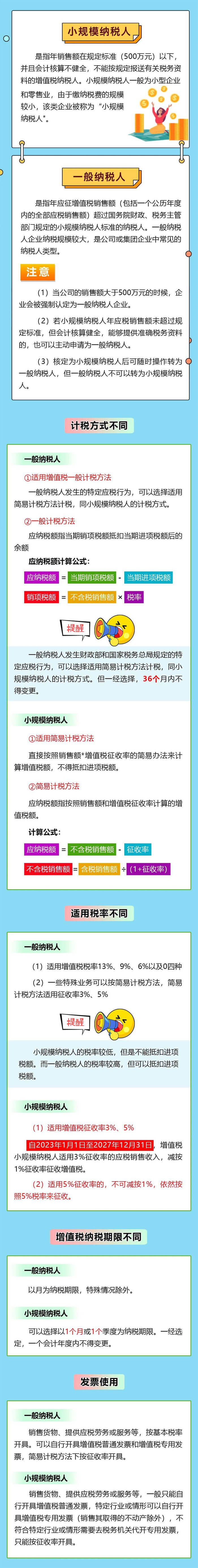 小规模纳税人与一般纳税人有何区别？