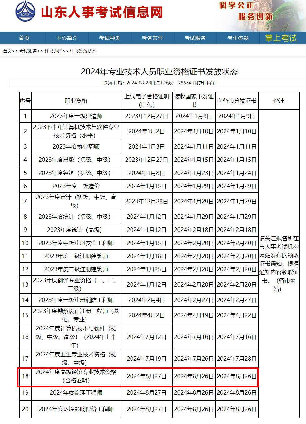 山东人事考试信息网