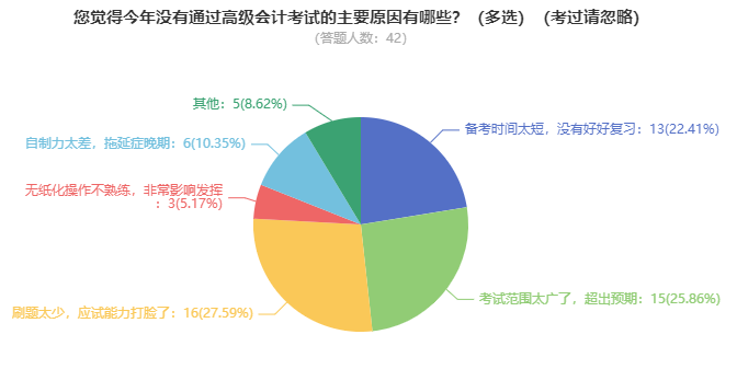 趋利避害！高级会计师考试未通过的原因有哪些？