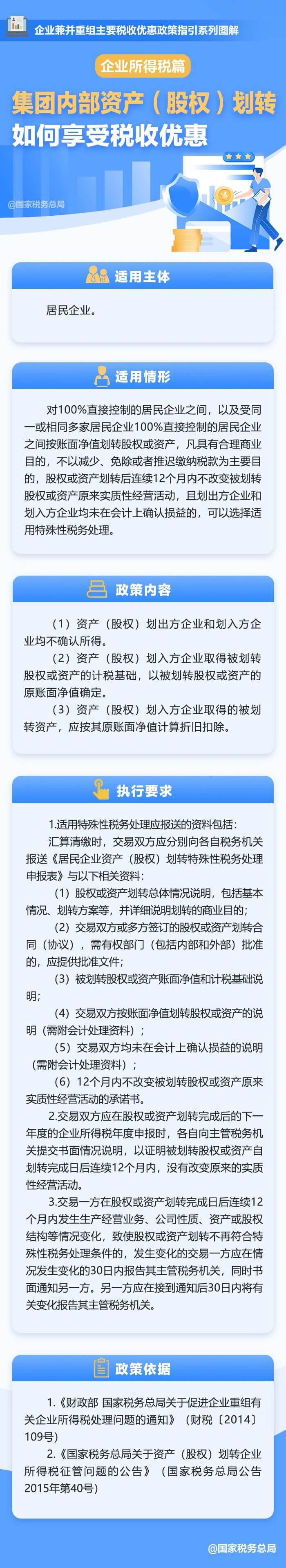 集团内部资产（股权）划转如何享受税收优惠？