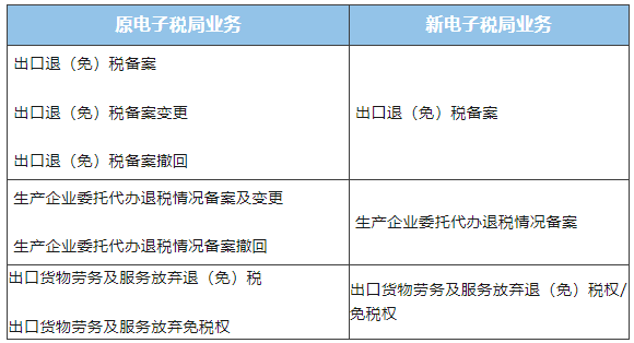 业务事项整合