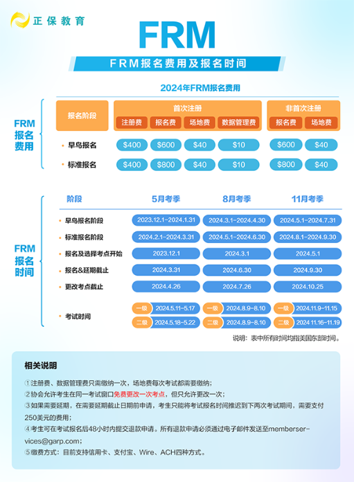 FRM报名费用及报名时间