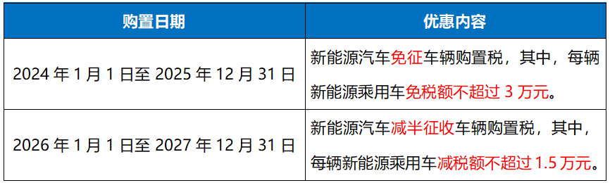 新能源汽车优惠