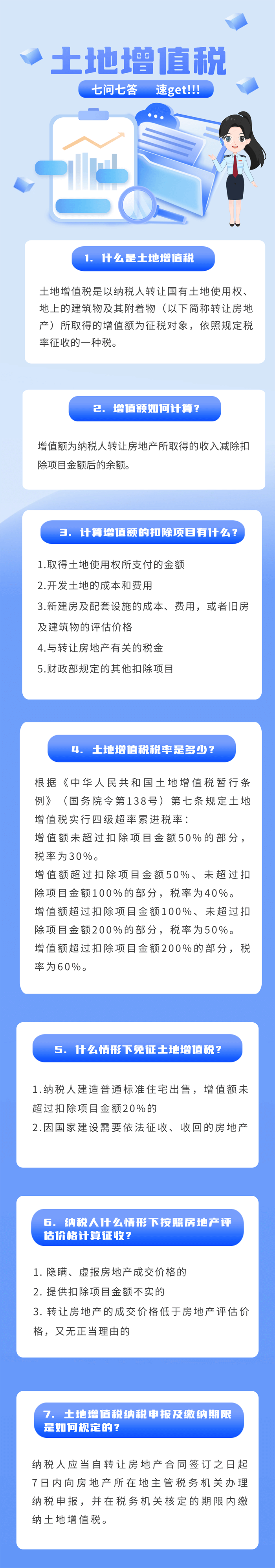 土地增值税的七问七答