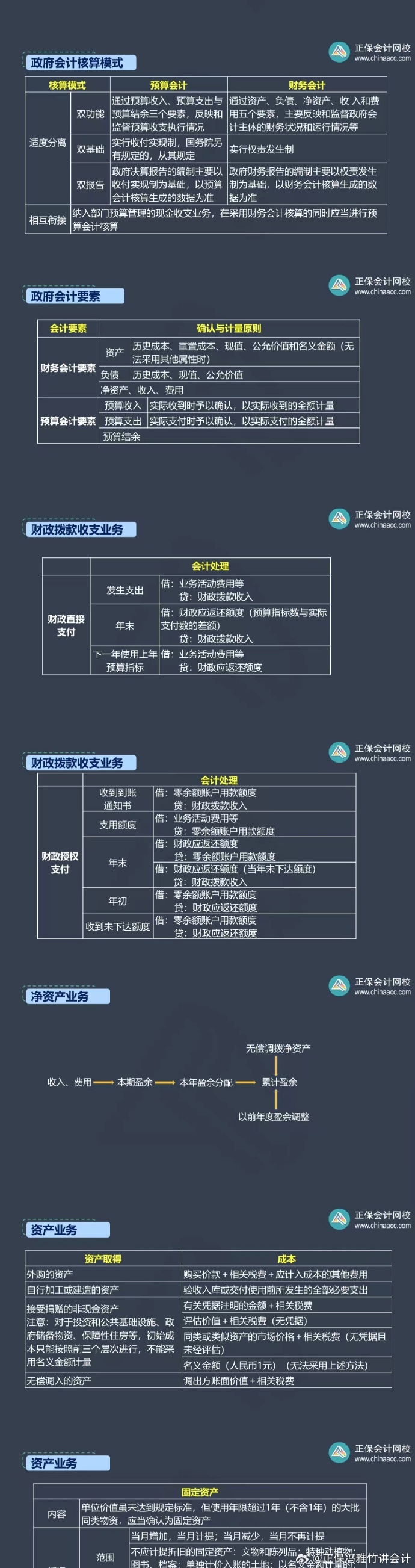 冯雅竹：中级会计实务这两章预计只考 4 分左右