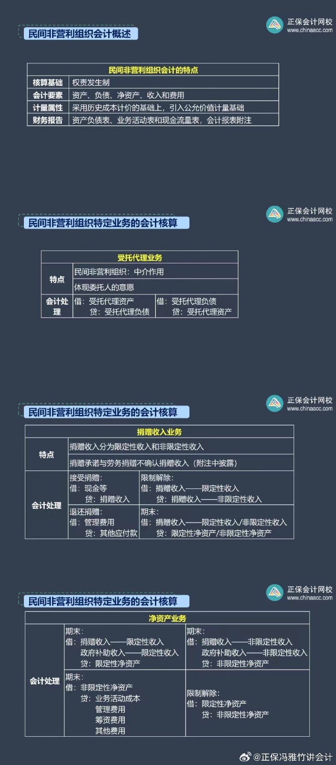 冯雅竹：中级会计实务这两章预计只考 4 分左右