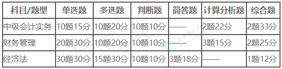 中级考试题型