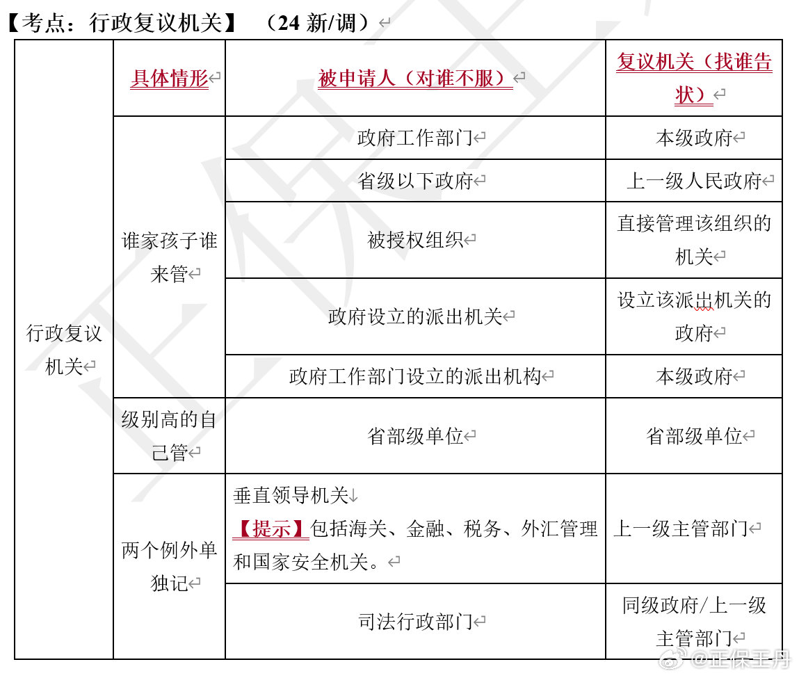 王丹：2024年中级会计经济法核心调整 考前再过一遍！