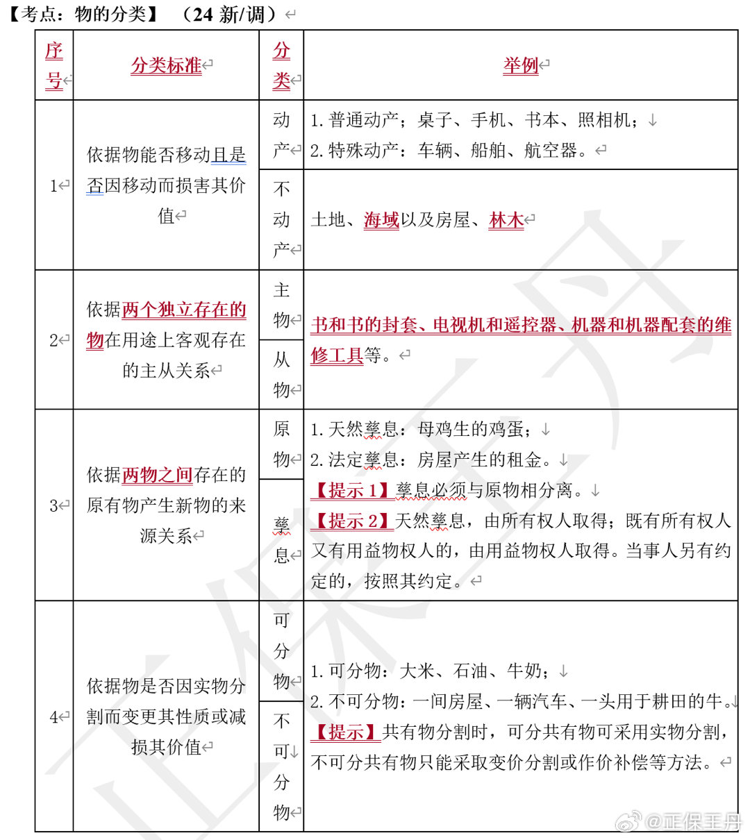 王丹：2024年中级会计经济法核心调整 考前再过一遍！