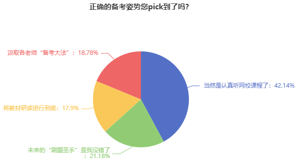 注会调查问卷