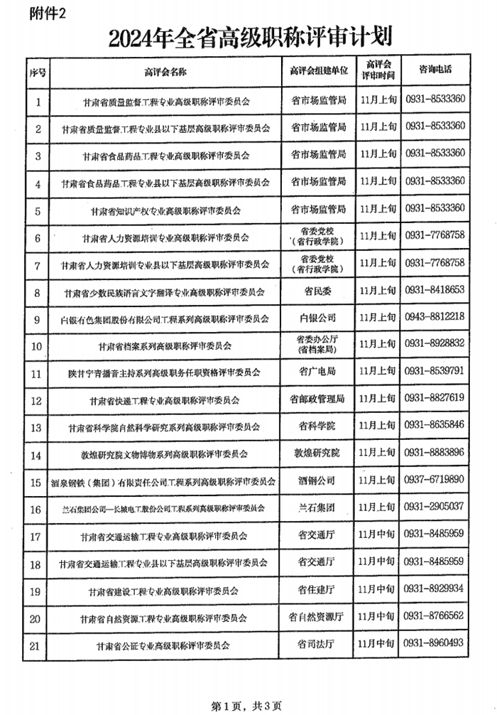 2024年甘肃专业技术人员职称申报评审工作通知