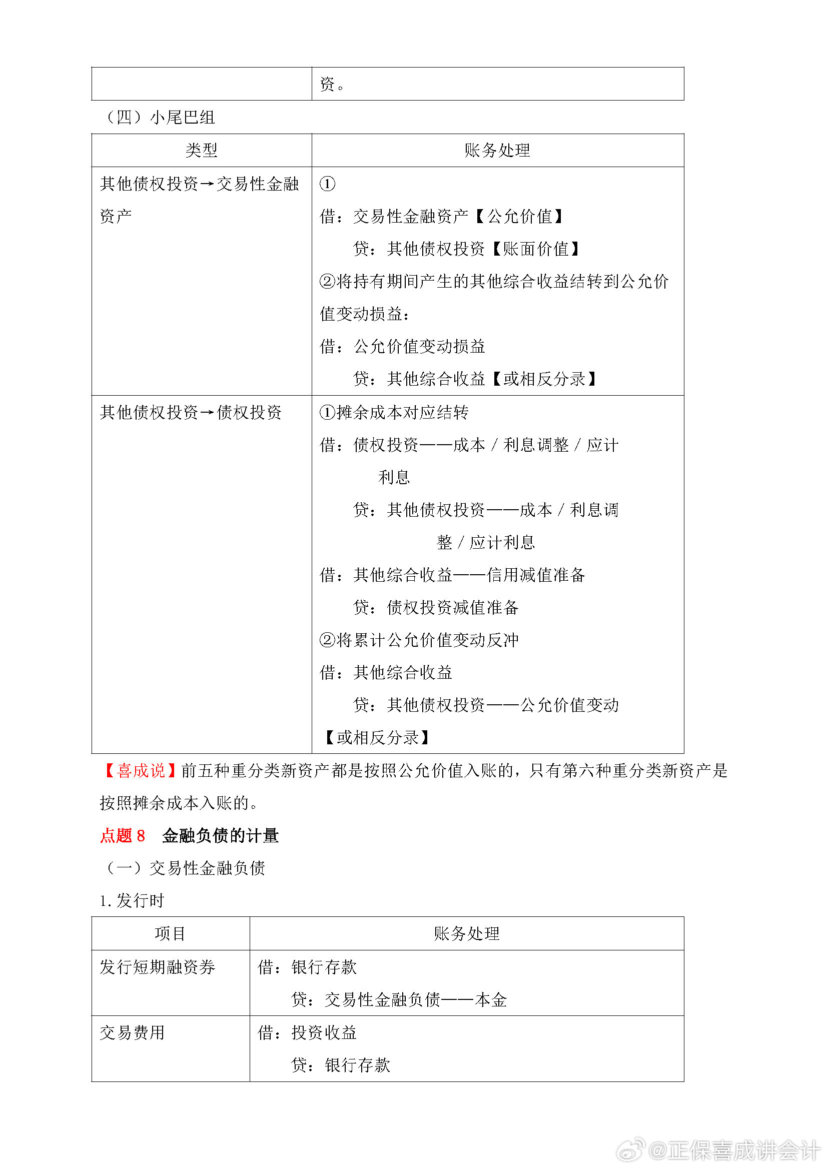 喜成2024年中级会计实务主观题预测 这些考点再看一遍！