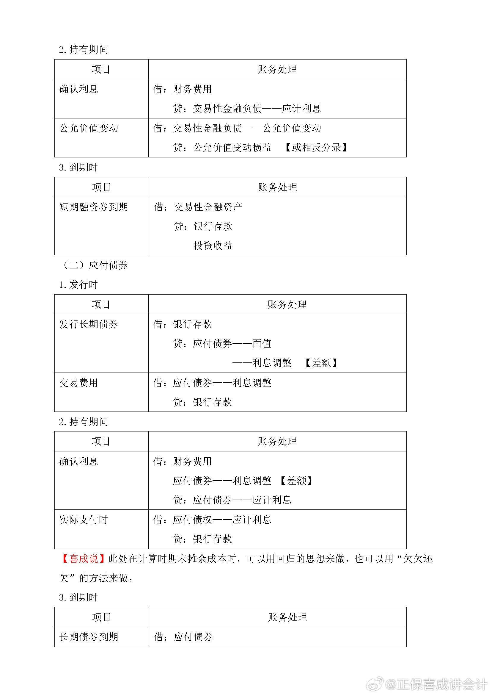 喜成2024年中级会计实务主观题预测 这些考点再看一遍！