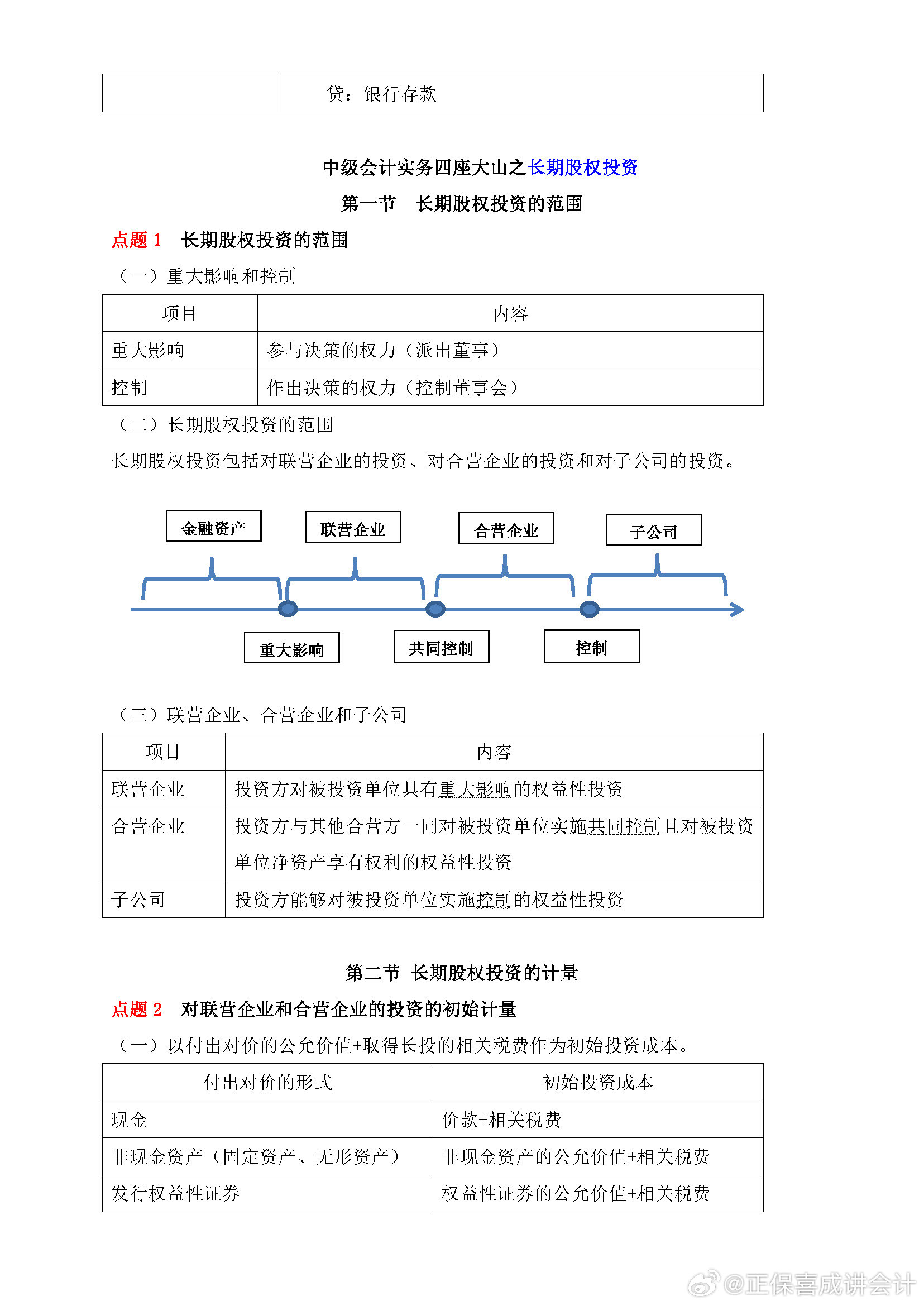 喜成2024年中级会计实务主观题预测 这些考点再看一遍！