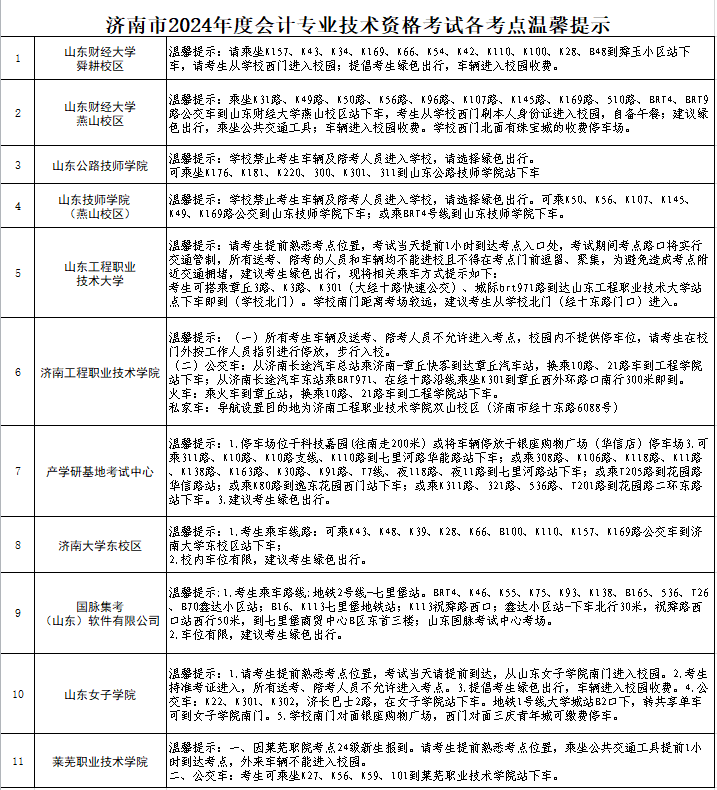 山东济南2024年中级会计考试温馨提示