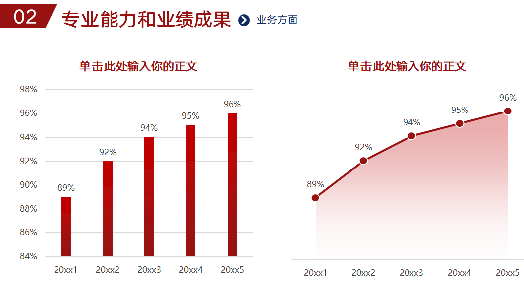 高级会计职称评审述职答辩内容介绍及准备！