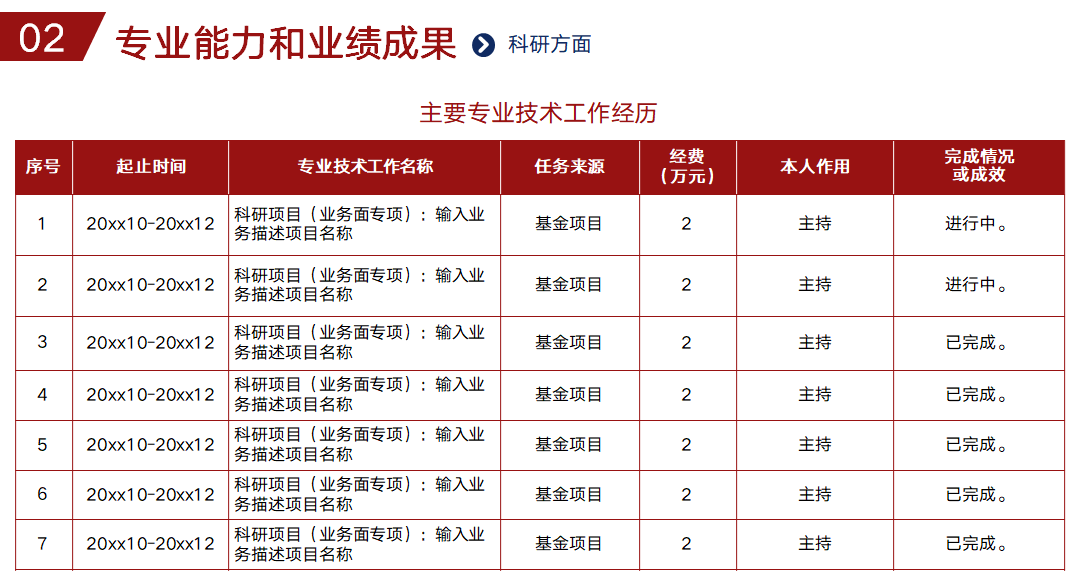 高级会计职称评审述职答辩内容介绍及准备！