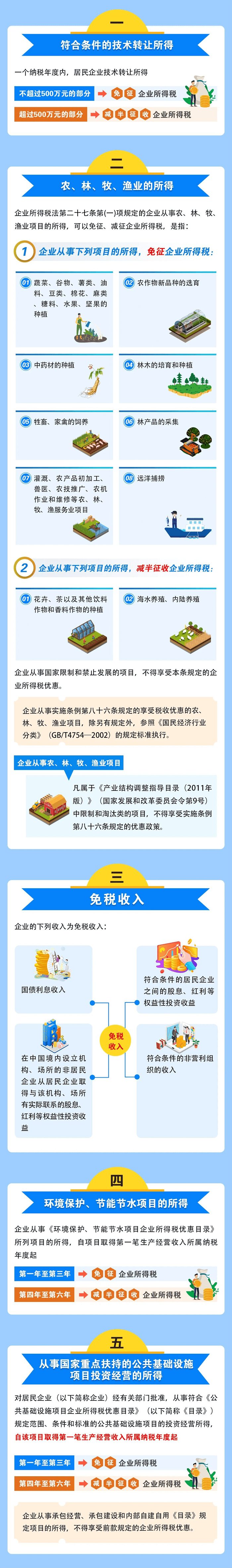 企业所得税税收优惠一览表