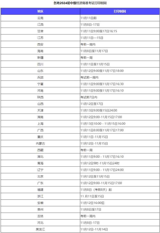 2024年初中级经济师准考证打印网站&打印时间