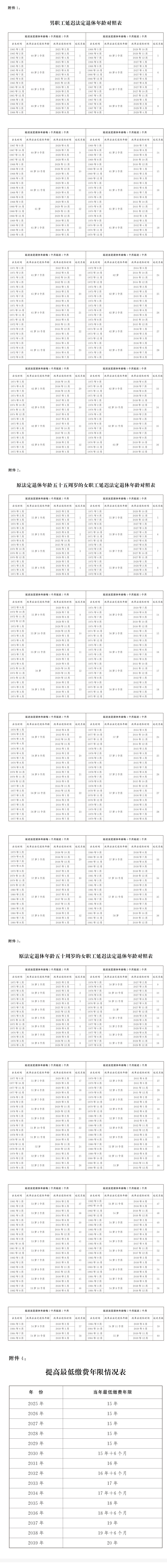 延迟法定退休年龄